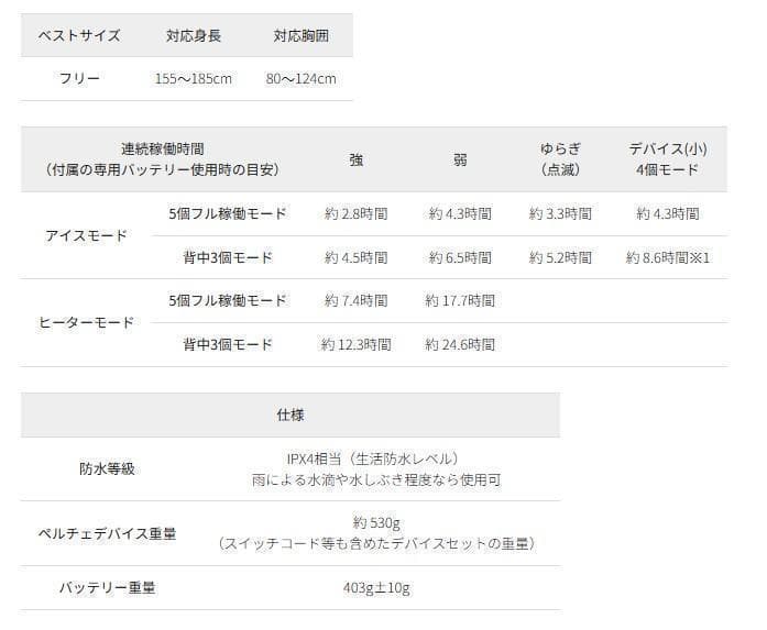 ワークマン　ウィンドコアアイス×ヒーターペルチェベストPRO2　847