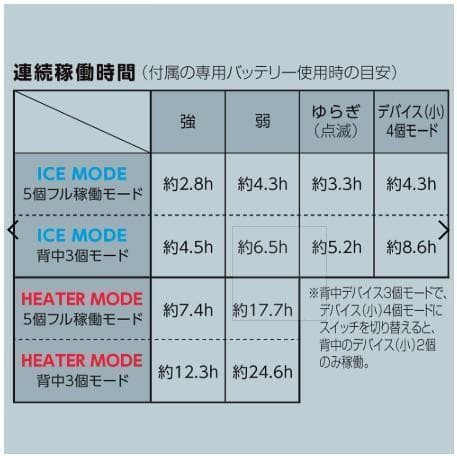 ワークマン　ウィンドコアアイス×ヒーターペルチェベストPRO2　847