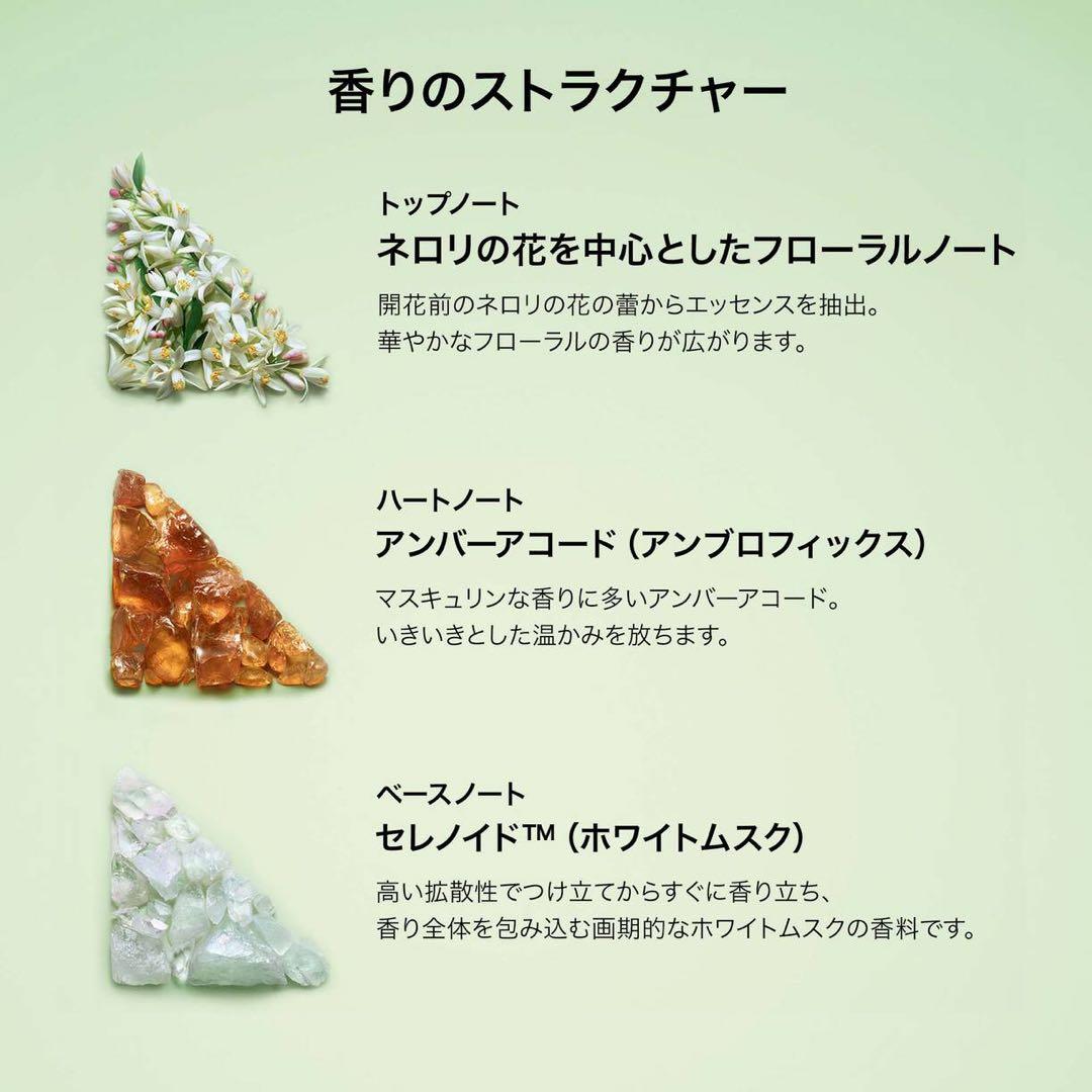 PRADA ミラノ 香水 三角形ボトル