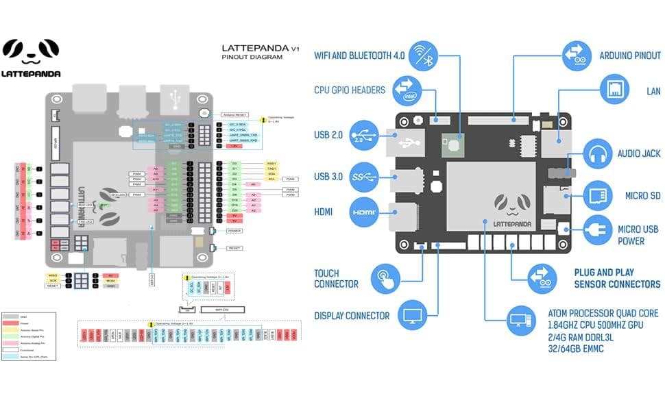 DFRobot LattePanda 本体 木製ケース セット Win10