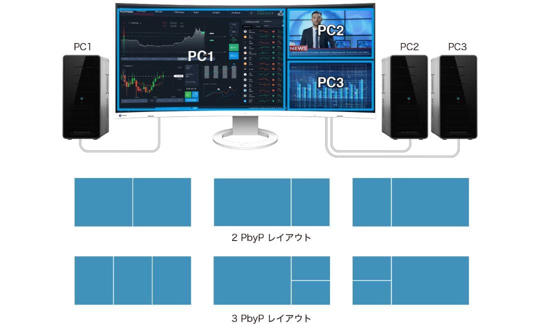 EIZO FlexScan 液晶曲面ディスプレイ 37.5型 EV3895