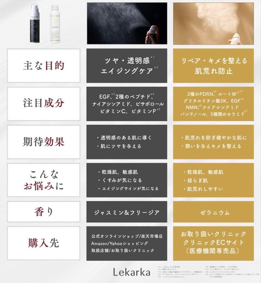 レカルカ★ブライトリーモイストシャインミスト★美容クリニック専用品☆早い者勝です