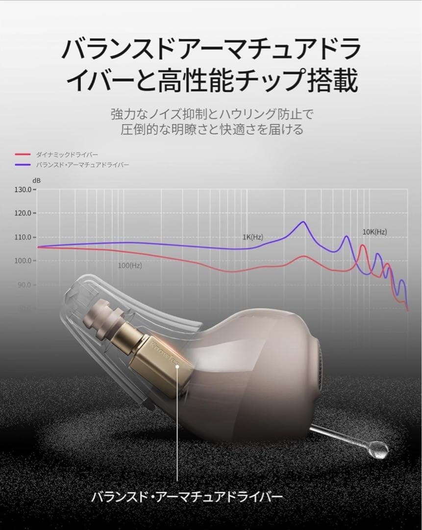 【新品】Cearvol Nano 集音器 高齢者向け ケース操作 30dB増幅
