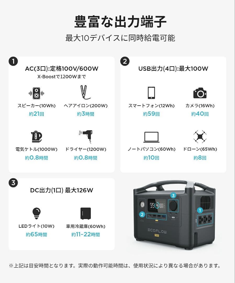 EcoFlow  Pro ポータブル電源