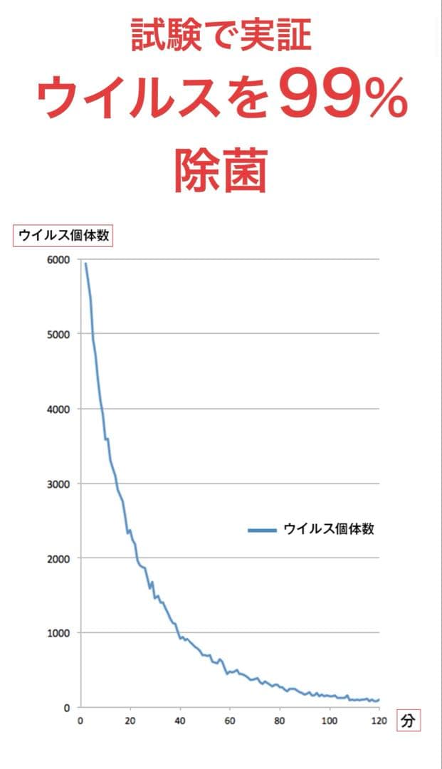 美品　空気清浄機 高性能フィルター　花粉症　ウイルス99%除菌　10畳用　コロナ
