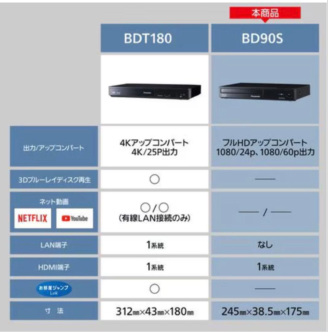 【まるむぎ】パナソニック DMP-BD90S-K