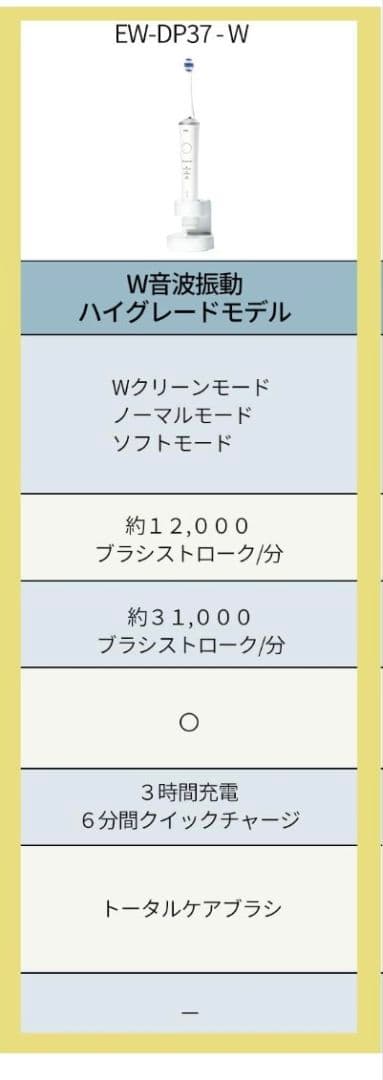 新品未使用 パナソニック電動歯ブラシEW-DP37ドルツ