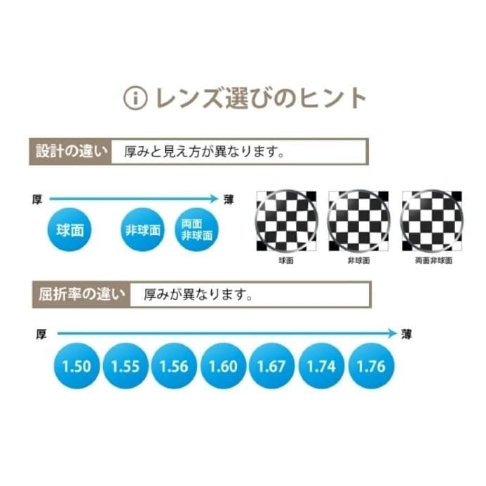 【レンズ交換】単焦点1.67非球面キズ防止【53】