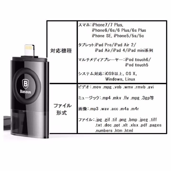 ▽目玉商品▽MFI認定/指紋認証/iPhoneメモリ