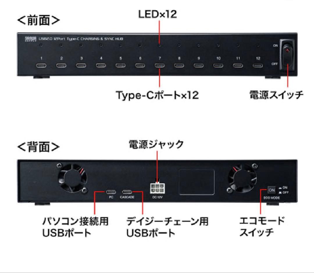 【新品未使用】サンワサプライType-C 12ポートハブ USB-2THCS12