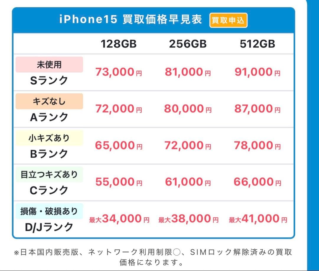 iPhone 15 128GBグリーン
