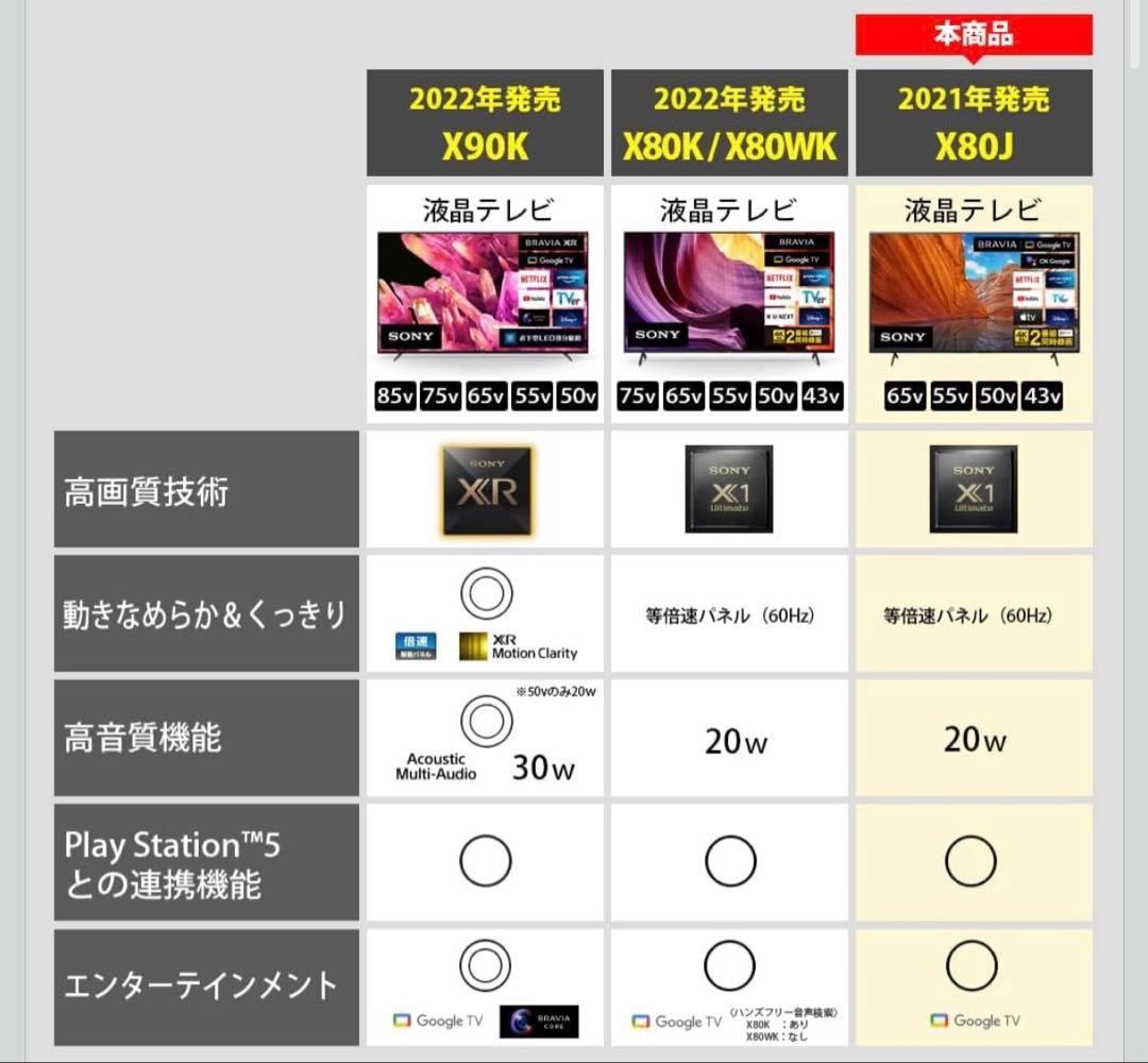 3月末まで出品SONY ブラビア 43V 2021年モデル