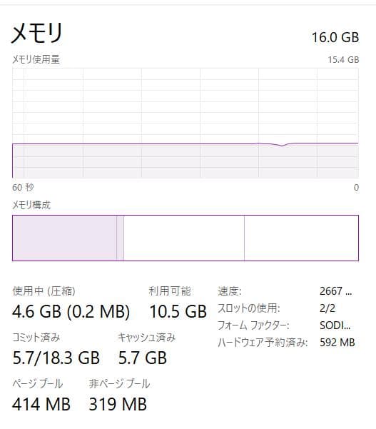 Windowsノート本体 NEC N15 Ryzen7 16GB 1TB SSD Win11