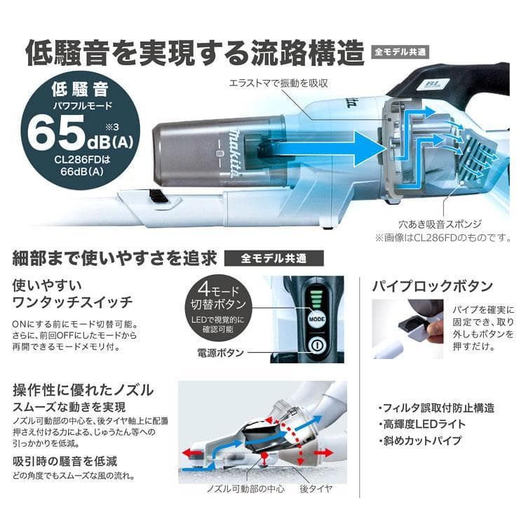 軽量セット マキタ クリーナーCL286FD(白)＋BL1820B＋DC18WC