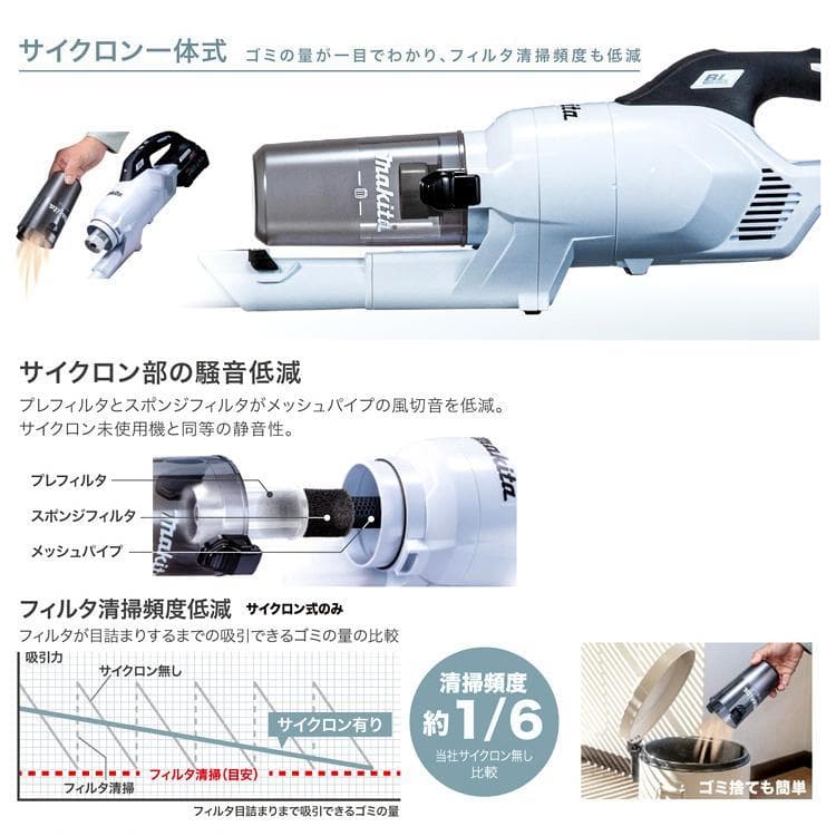 軽量セット マキタ クリーナーCL286FD(白)＋BL1820B＋DC18WC
