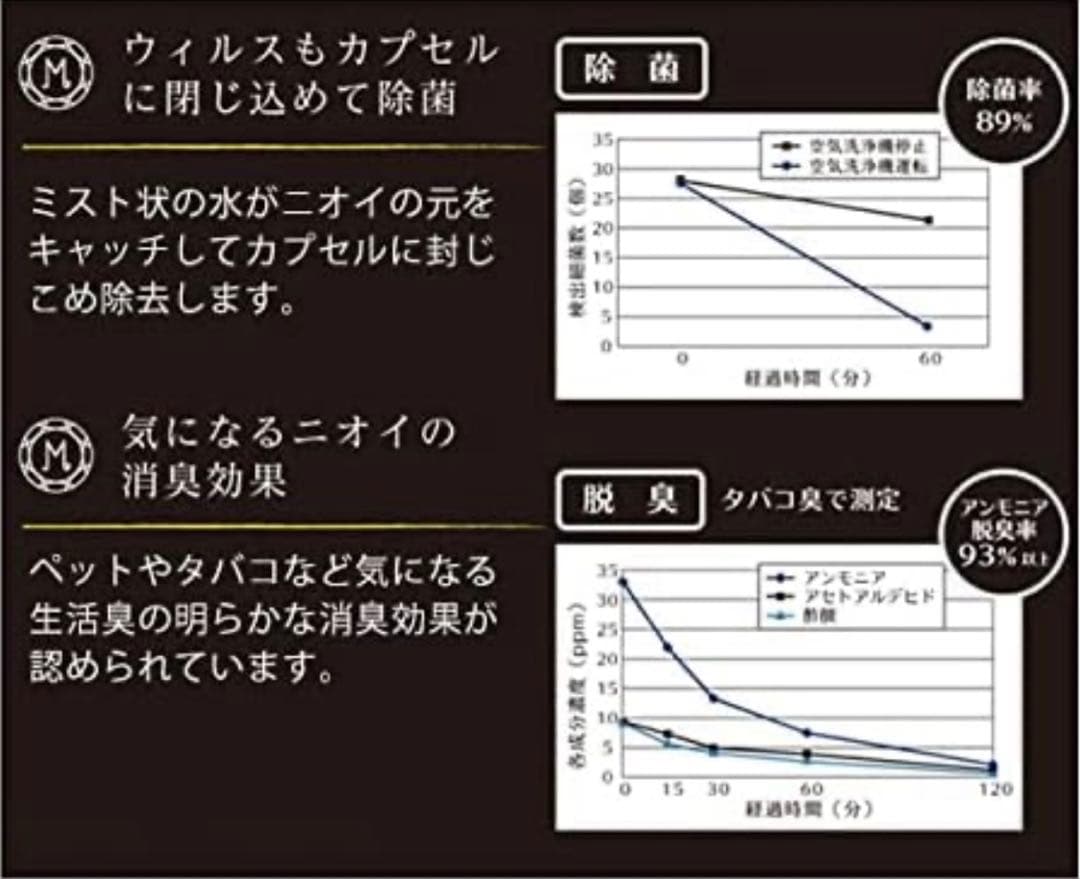【即発送】✨新品✨アロボ 空気清浄機 ソリューション付き　８畳対応