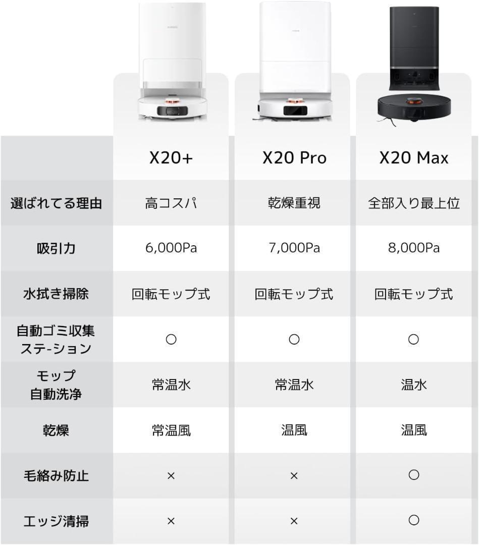 Xiaomi　ロボット掃除機　X20 Pro【新品】 モップ洗浄　シャオミ