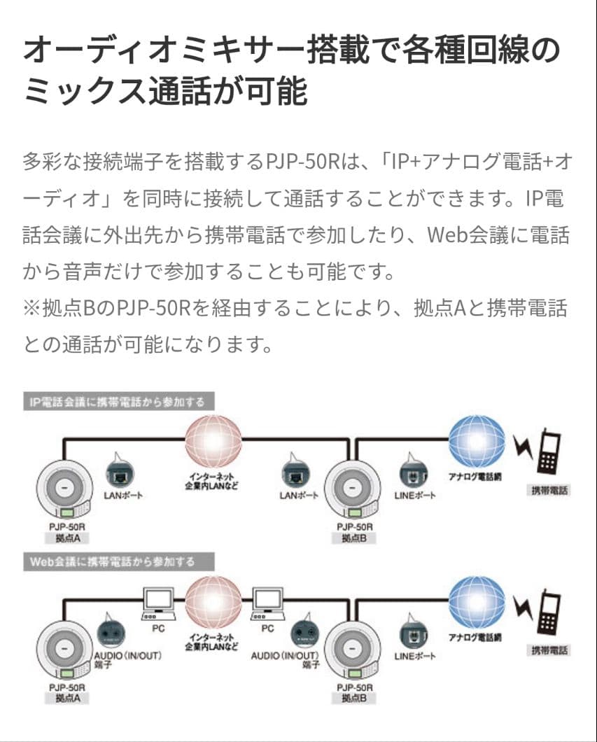 【動作確認済】ヤマハ 会議用マイクスピーカー PJP-50R