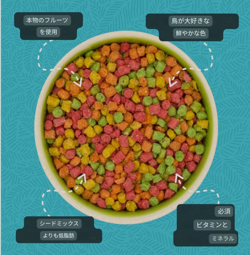 ZuPreem FruitBlend フルーツフレーバー 4.54Kg 大容量