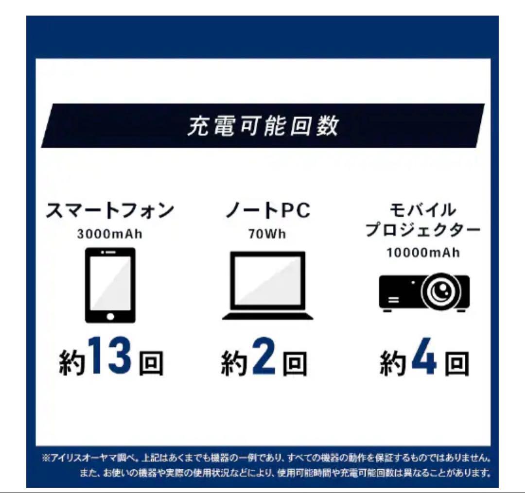 モバイルバッテリー　大容量　バッテリーステーション　IBT-A60100-W