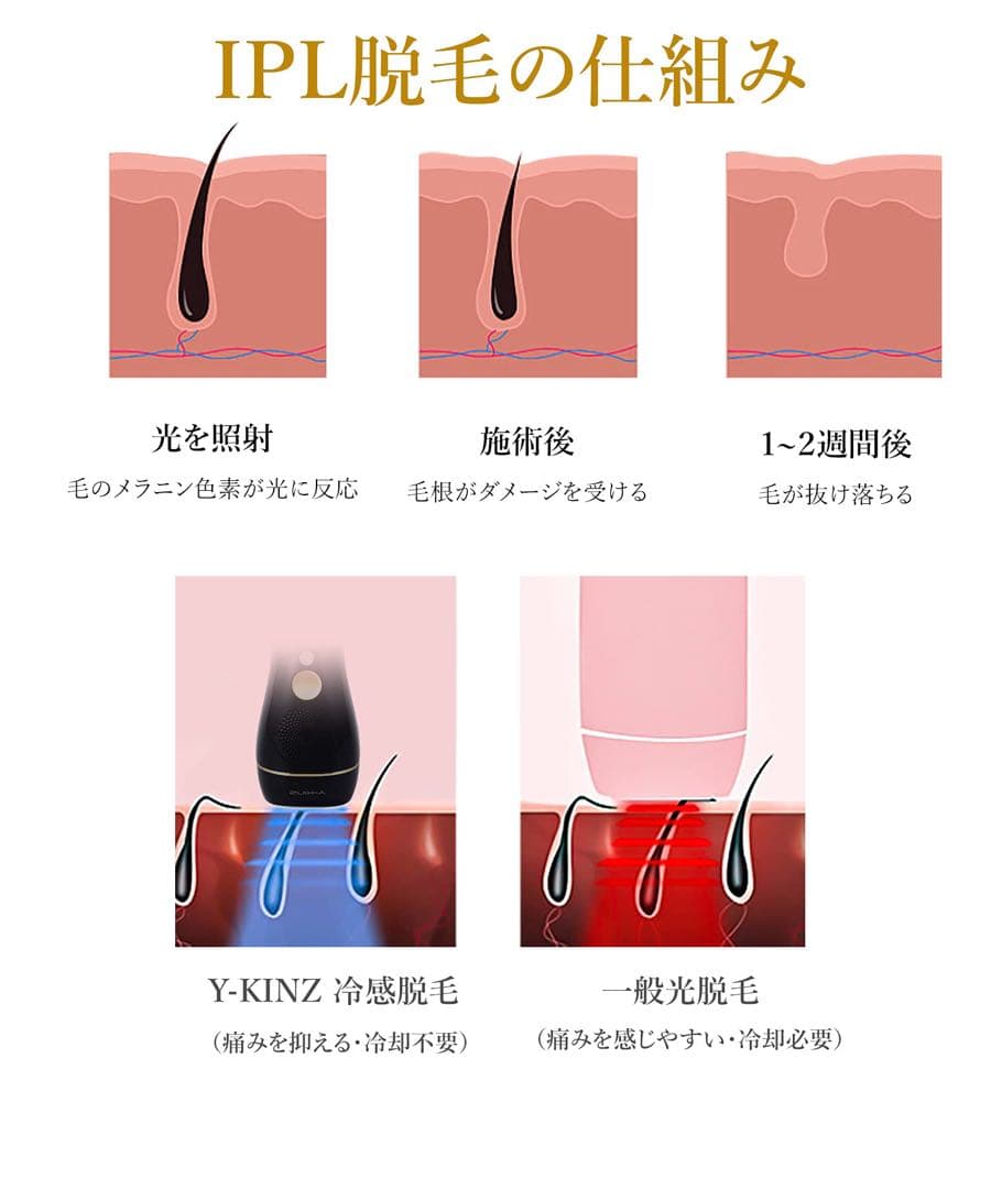 在庫限り❣️Y-KINZ 脱毛器 フラッシュ式 ipl光脱毛器 冷感脱毛