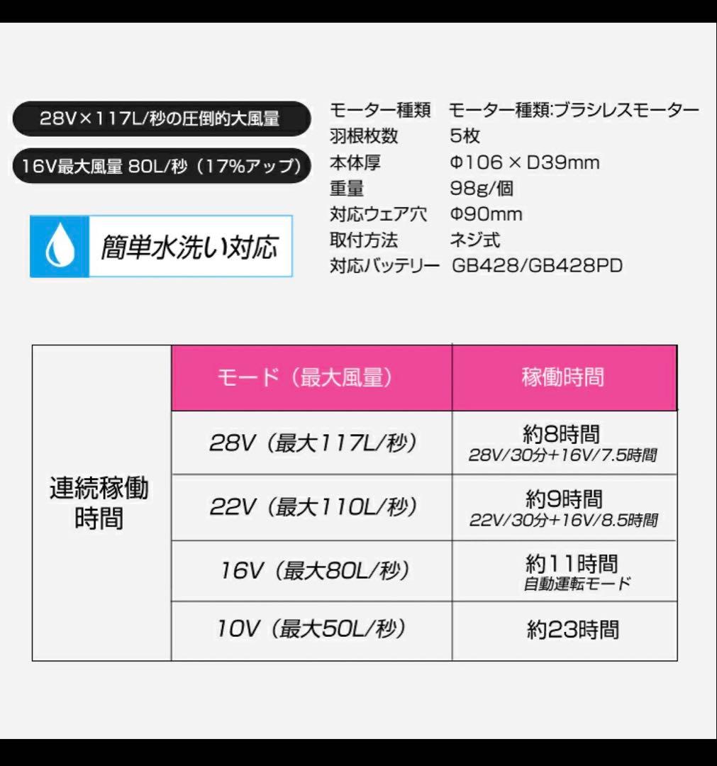バッテリー ファン セット28V GB-POWER長信ジャパンGB428GF1