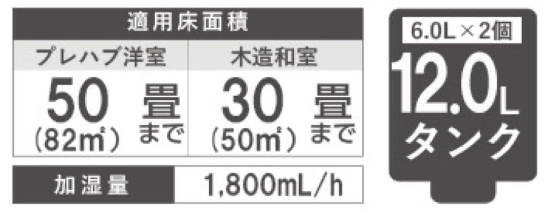 新品未使用　ダイニチ工業　加湿器　50畳　HD-PC1800G ホワイト