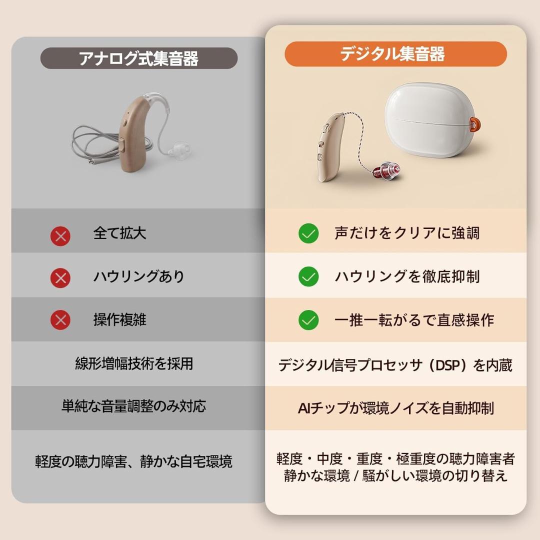 大特価❣️ 集音器 高齢者 耳掛け式，デジタルチップ搭載 白