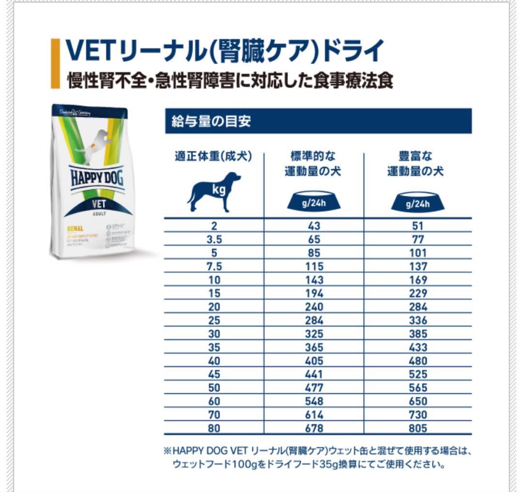 HAPPY DOG VETリーナル（腎臓ケア）ドライ　　12キロ
