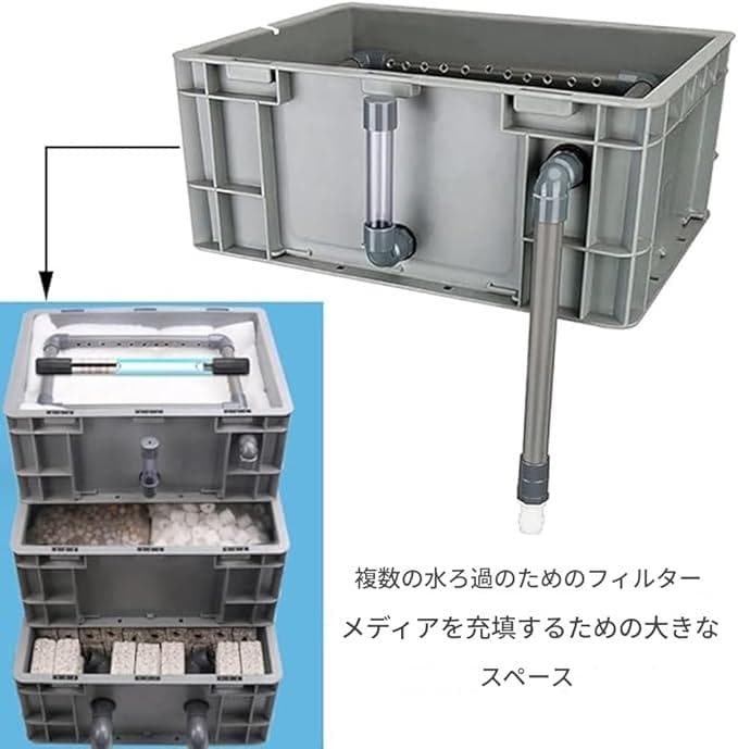 濾過装置　 水槽フィルター、池用大型フィルターキット、外部水循環システム