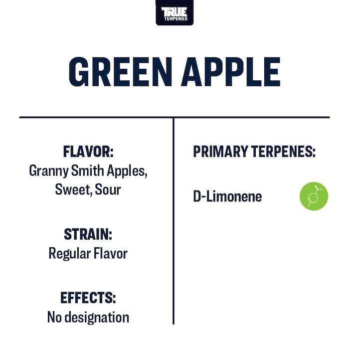 テルペン TRUE テルペンフレーバー Green Apple 10ml