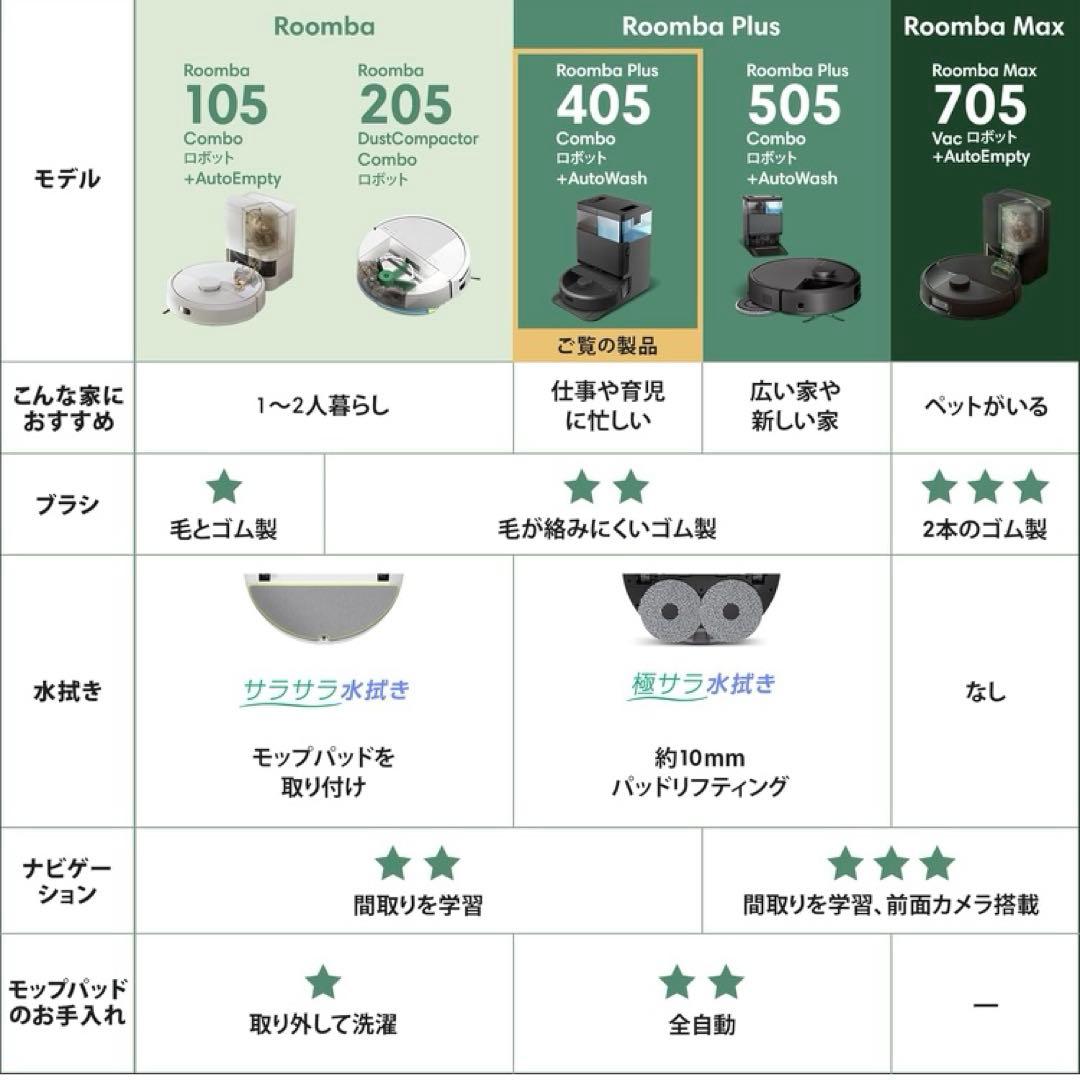 ルンバ(Roomba)Plus 405 Combo