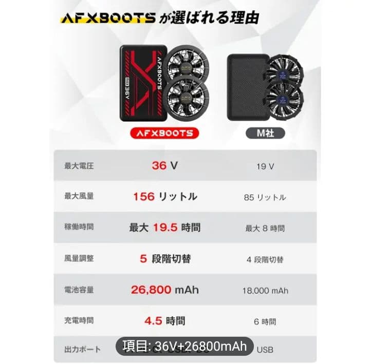 ③最安！　空調服用　ファンバッテリーセット 36V 26800mAh156L/S