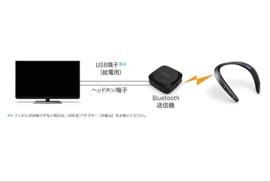 ワイヤレススピーカーブラックAQUOSサウンドパートナー AN-SS2-B