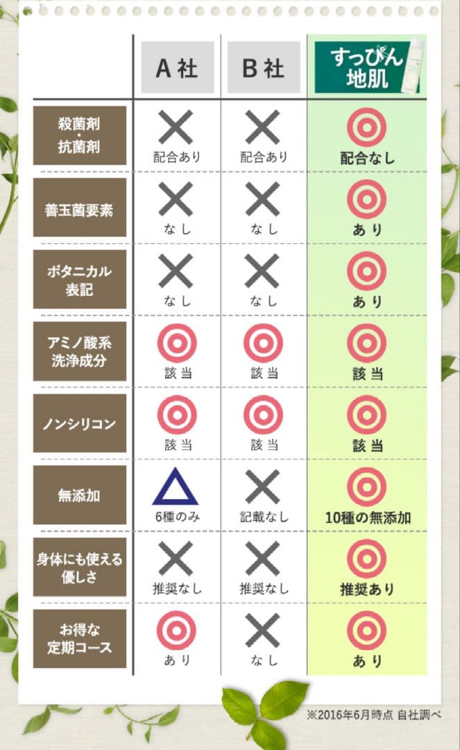 すっぴん地肌 NATURAL SCALP SHAMPOO 250ml　3本セット