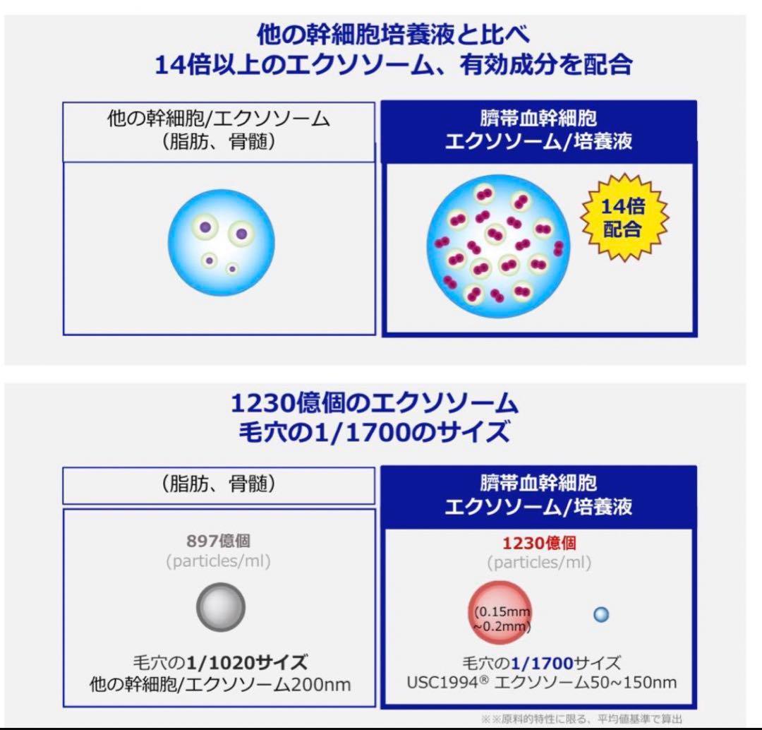 【正規品】EXOMUNE ブースター 純度100%高濃度エクソソーム　韓国美容