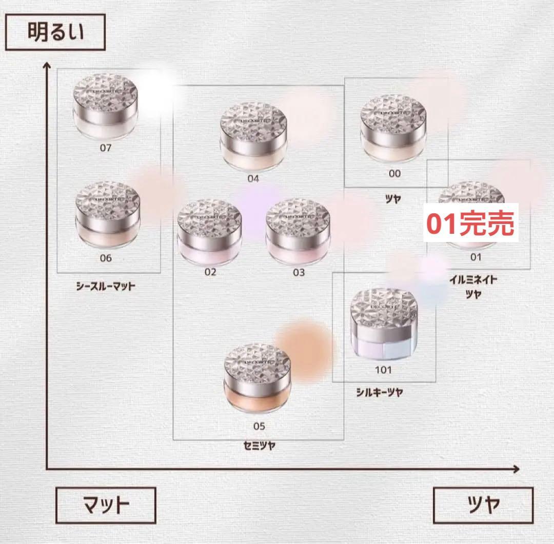 DECORTÉ ルースパウダー※注文受付専用