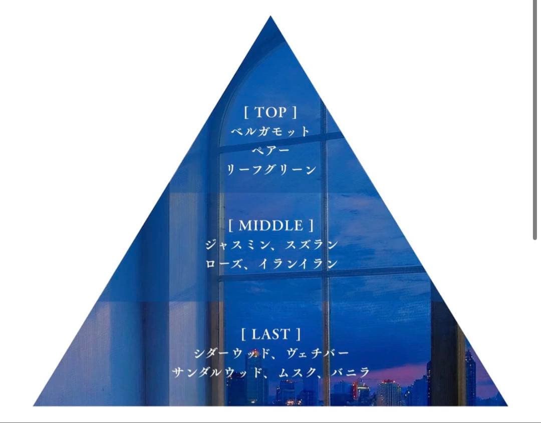 リブロアリア ミニボトルセット
