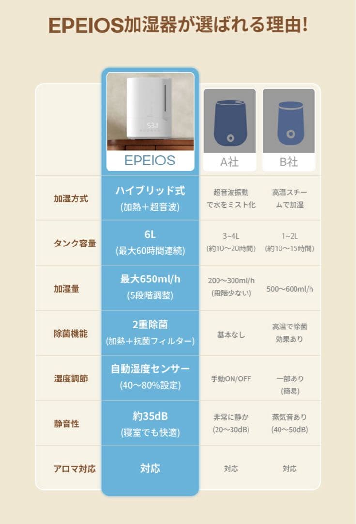 EPEIOS 加湿器 ハイブリッド加湿器 大容量 6L 超音波式 加熱式 加湿器