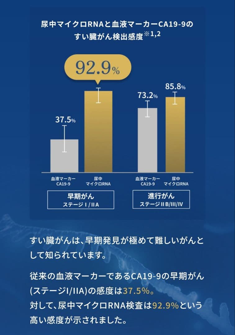 【新品未使用】miSignal SCAN マイシグナル スキャン ガン検査尿検査
