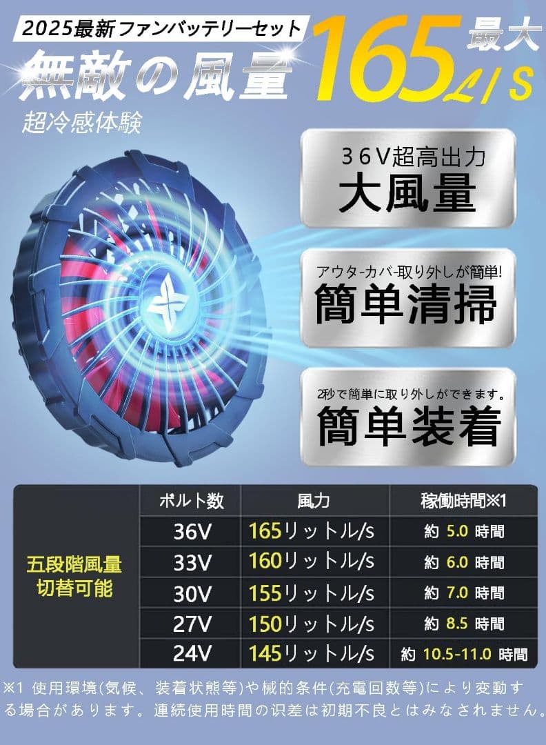 【週末限定！他値引き不可】新品 最強36V出力！ファンバッテリーセット 作業服