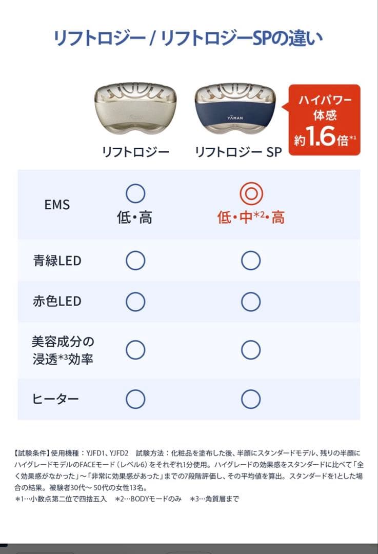 YAMAN リフトアップ　美顔器 ネイビー　YJFD2L 使用回数少ない