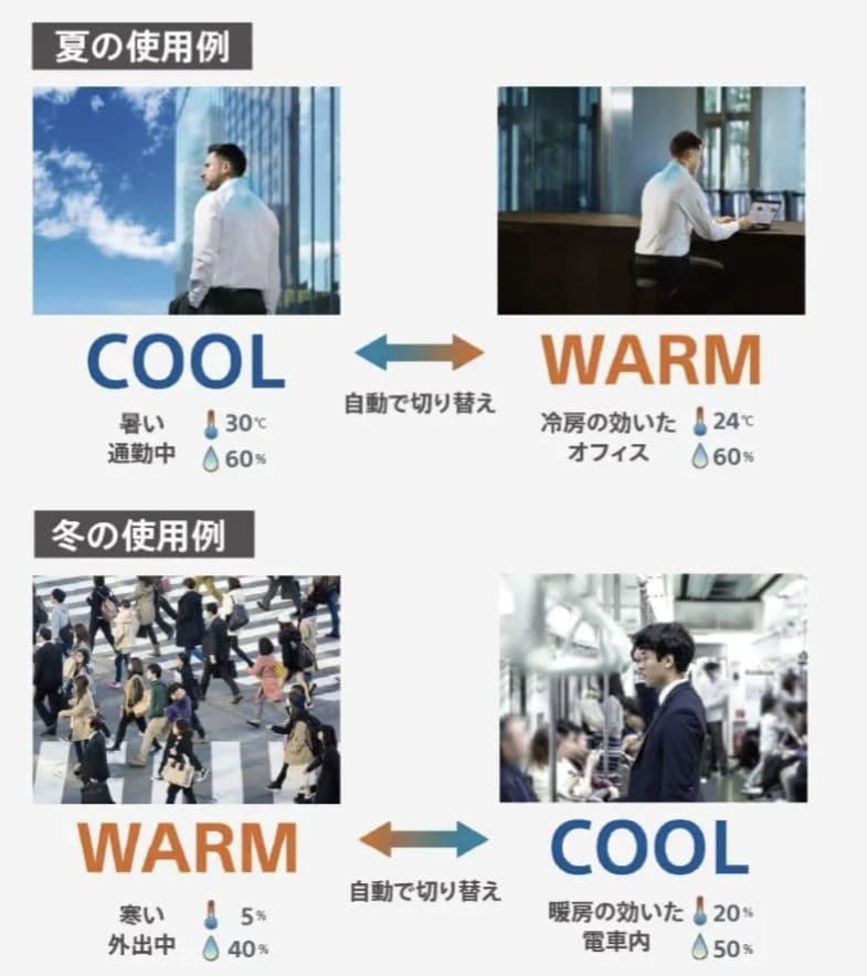 SONY REON POCKET PRO センシングキット付