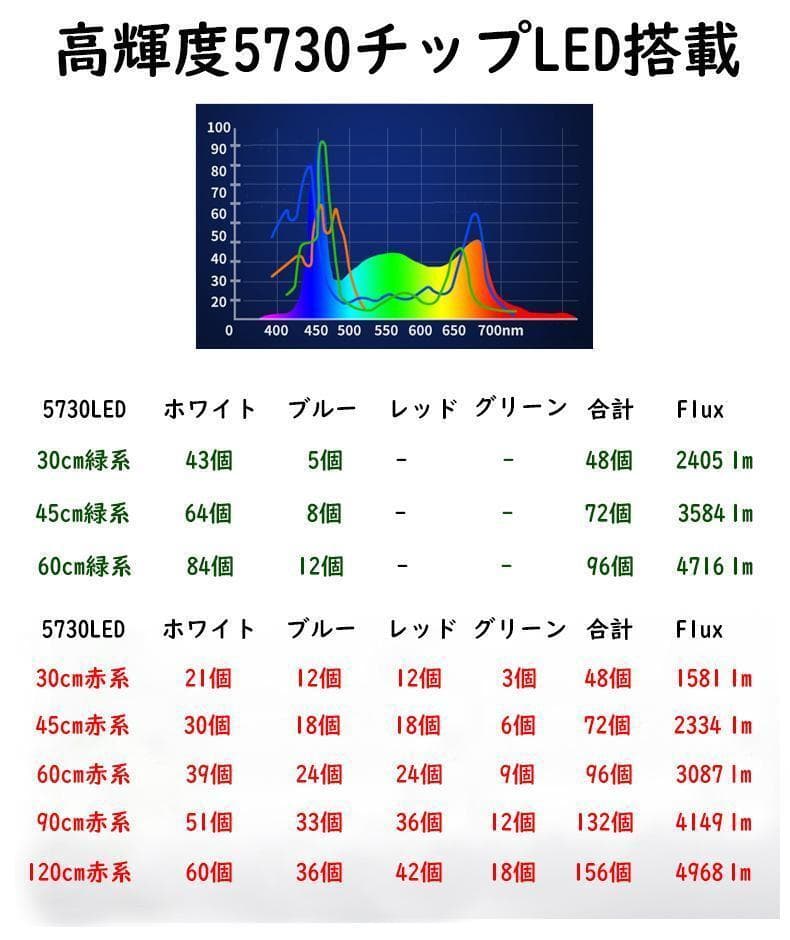 1本★水草育成ライト 高輝度 LED水槽ライト 120cm水槽対応A2271