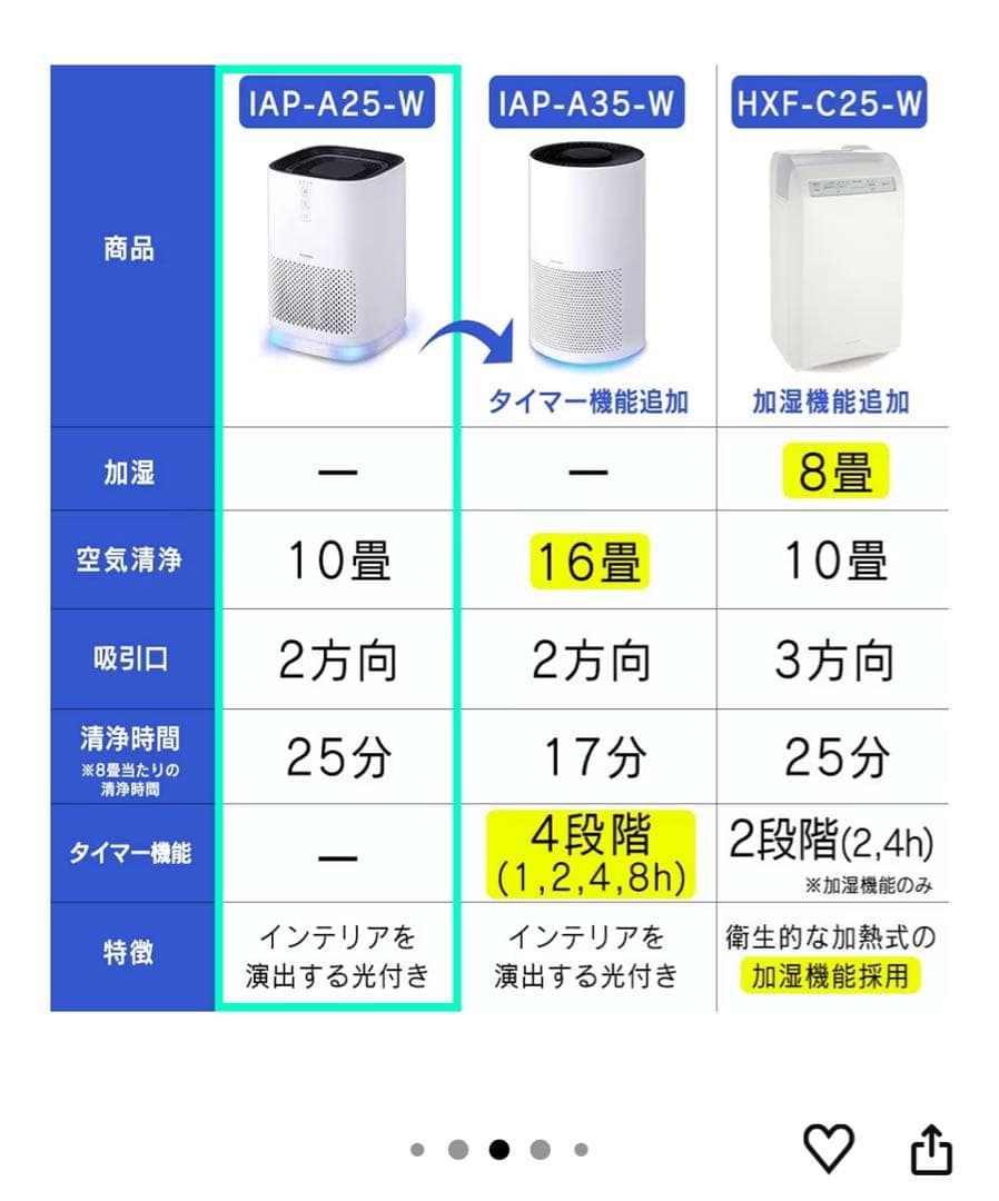 アイリスオーヤマ 空気清浄機 10畳 おやすみモードIAP-A25-W ホワイト