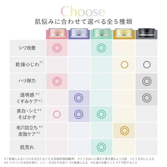 CANADEL カナデル プレミアゼロ オールインワン　プレミアバランサー