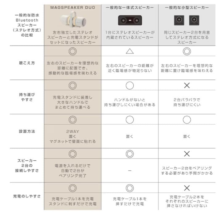 リズム(RHYTHM) Bluetooth スピーカー ライトグレー 1個