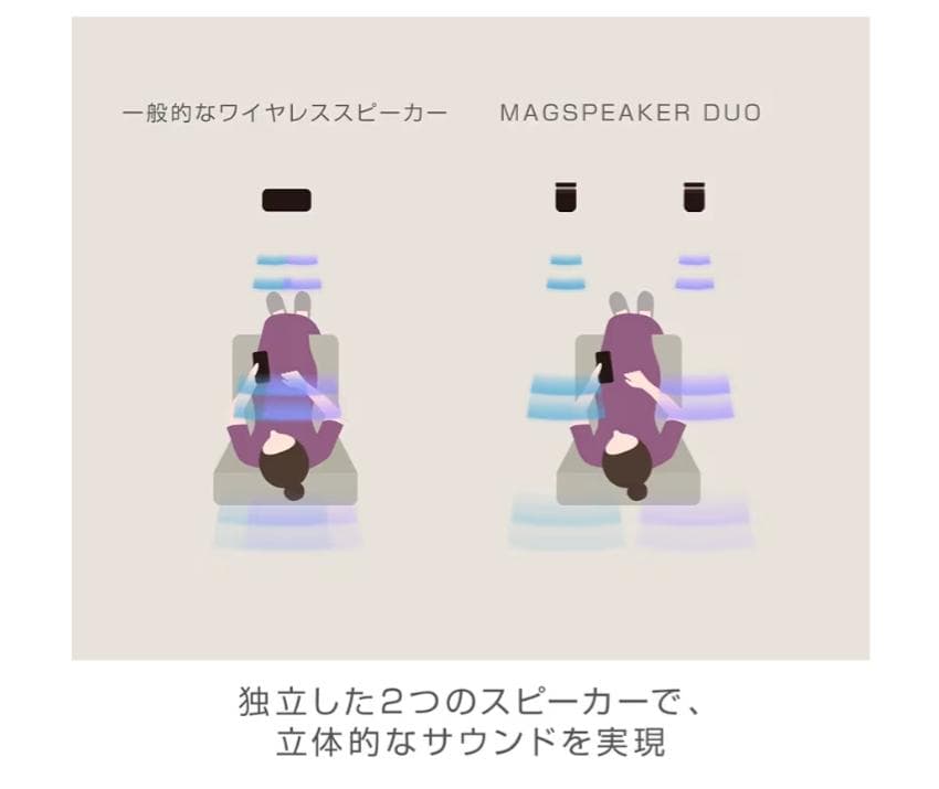 リズム(RHYTHM) Bluetooth スピーカー ライトグレー 1個